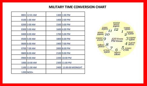 Free Printable 24 Hour Military Time Charts Pdf Word