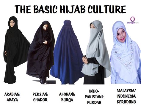 Jenis Hijab Berdasarkan Negara ~ Dailyhijab