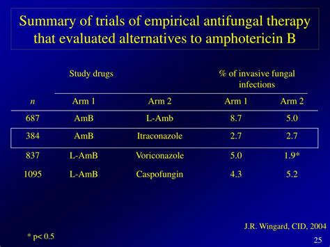 Ppt Antifungal Therapy In Febrile Neutropenic Patients Review Of