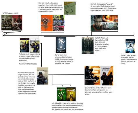 I Made A Needlessly Complex Half Life Timeline That Is Absolutely