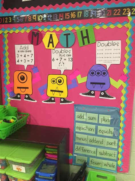 Pin By Jill Battle On Classroom Decor Math Classroom Decorations