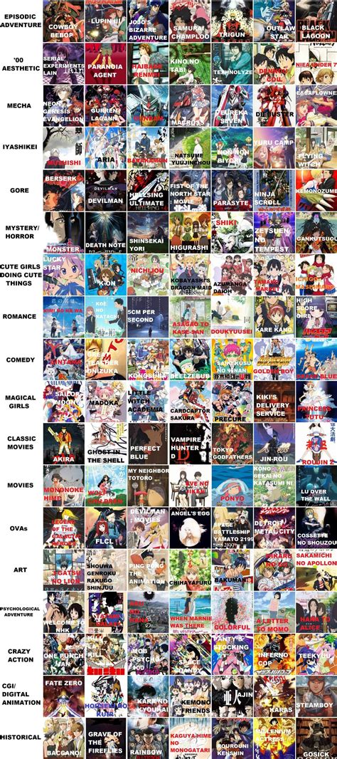 anime recommendation list anime recommendations anime websites anime printables