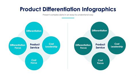 Product Differentiation Slide Infographic Template S12232122 Infografolio
