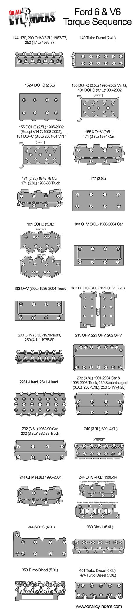 Infographic Cylinder Head Torque Sequences For Ford 6 And V6 Engines