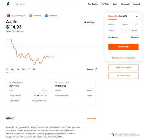 How much does groupme cost? Robinhood Stock / How Much Does It Cost To Develop App ...