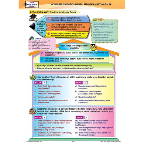 Nota Bahasa Melayu Pt3 James Henderson