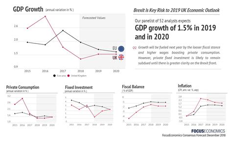 Infographic Brexit Impact On Uk Economy