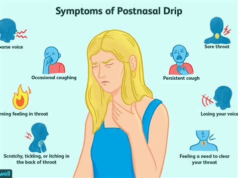 How To Control Post Nasal Drip Rivermap