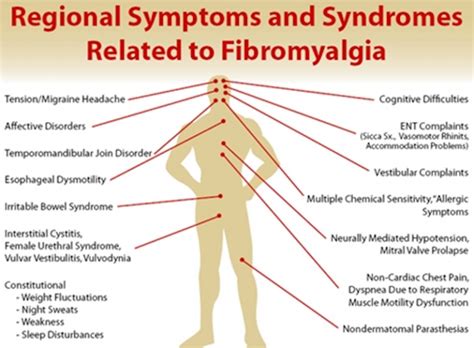 Living With Fibromyalgia Things Health