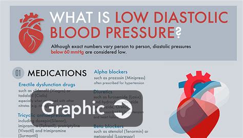 Low diastolic blood pressure may cause serious consequences. What happens when systolic and diastolic are the same ...