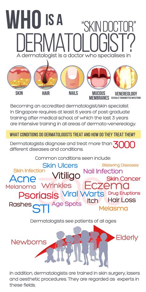 Who Is A Skin Doctor Dermatological Society Of Singapore