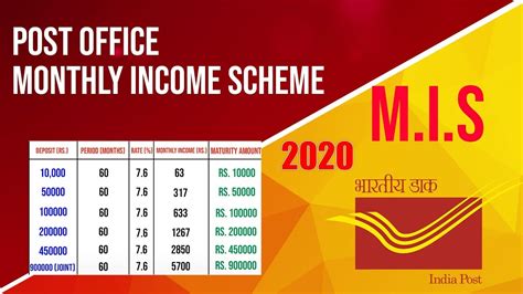 Post Office Monthly Income Scheme Mis Detailed Explaination Youtube