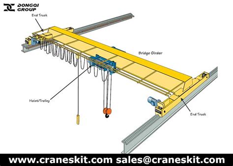 Bridge Crane And Overhead Crane Systems