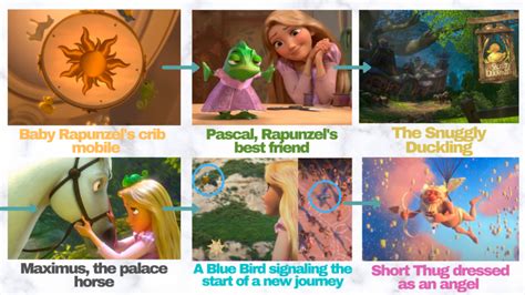 Disney Easter Egg Video Shows How Every Pixar Movie Is Connected Disney