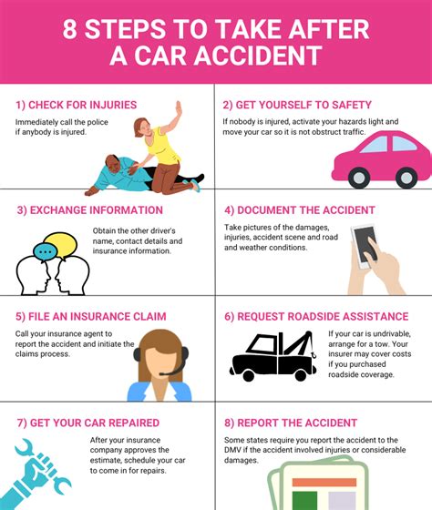 What To Do After A Car Accident Step By Step Guide Smartfinancial