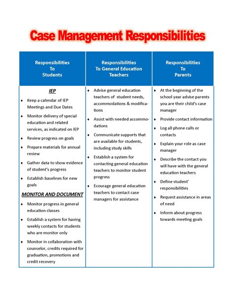 Special Services Case Manager Responsibilities