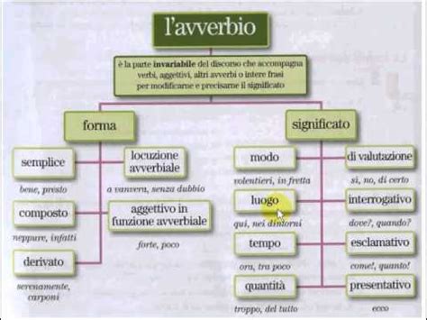 1 always swimming sofia on goes fridays. avverbi - YouTube