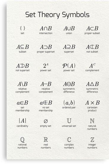 Set Theory Symbols Canvas Print By Coolmathposters Redbubble