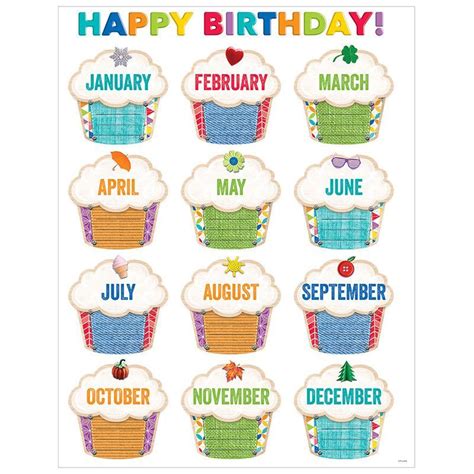 Upcycle Style Happy Birthday Chart Birthday Charts Birthday Chart