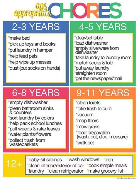 What Chores Do You Have Your Kids Do Chores For Kids Age