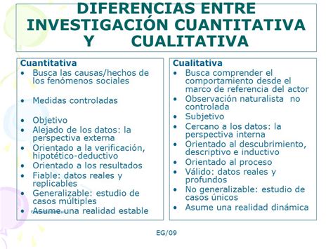 Diferencias Entre Modelo De Investigacion Cualitativa Y Cuantitativa