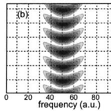 Modeled Spectral Interferograms Showing Spectral Interference Between A