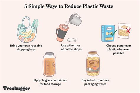 Easy Ways To Reduce Your Plastic Waste Today