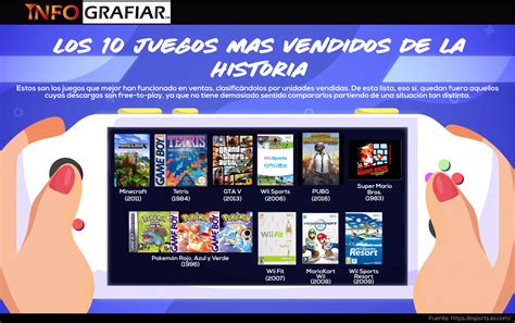 Los Juegos M S Vendidos De La Historia Infografiar