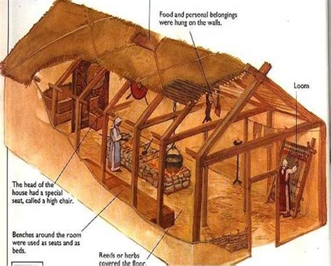 Schematic Of A Viking Longhouse Viking House Vikings Viking Life