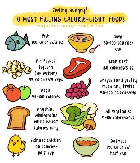 They contain fiber and water, which add bulk to your meals and helps fill you up. Pin on Healthy Foods