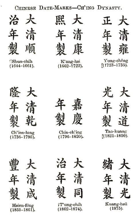 How To Identify Antique Chinese PorcelainBest Antique Decor Ideas
