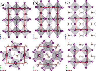 Comparison Of A Orthorhombic B Tetragonal And C Cubic