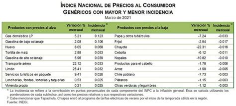 Se publica el acuerdo sobre el monto minimo sujeto de los esquemas reportables (d.o. INPC Marzo 2021 - Colegio de Economistas ... de Tamaulipas ...