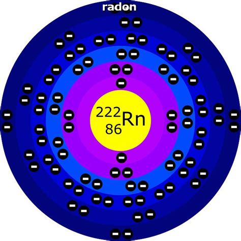 Atomic Number Of Radon Rn