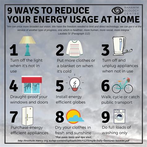 How To Save Energy At Home Energy Month 2016 Western Cape Government