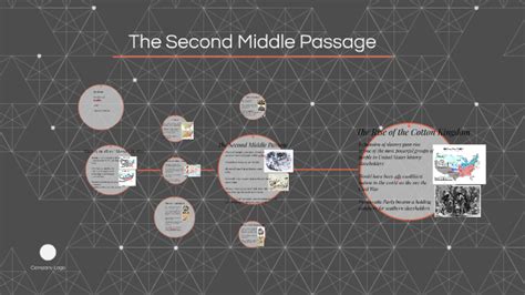 The Second Middle Passage By Robert Bland On Prezi