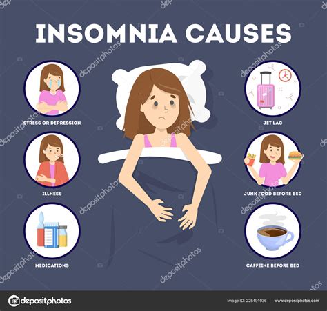 Causes of insomnia infographic. Stress and health problem — Stock ...
