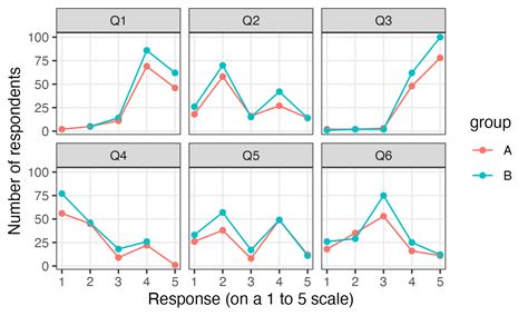 R Plotting Two Different Data Frames On Same Figure In Ggplot Hot Sex