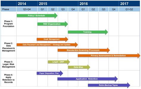 Castellan Systems Product Based Planning With Ms Project Riset