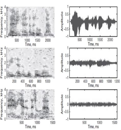1 Waveform And Spectrogram Of Same Speech Mai16 Download