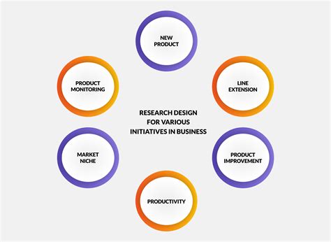 Complex Research Design For The Product Consumer Insight Consulting