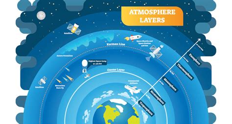 Explainer Our Atmosphere — Layer By Layer Education Updates