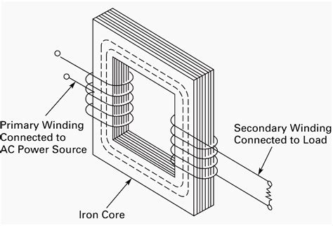 Wiring Of Control Power Transformer For Motor Control Circuits Eep