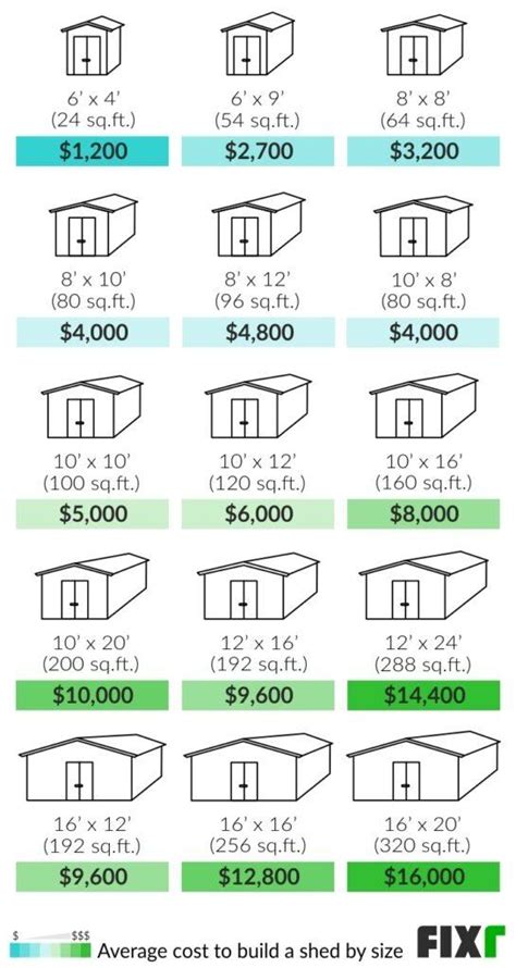 How Much Does It Cost To Build A 8x12 Shed Kobo Building