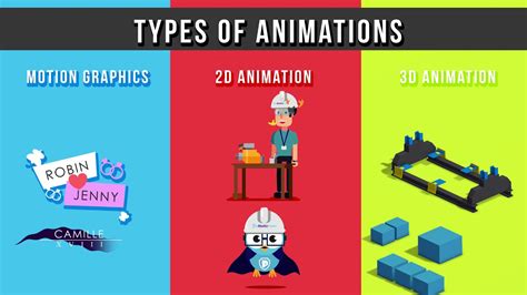 Types Of Animations Youtube