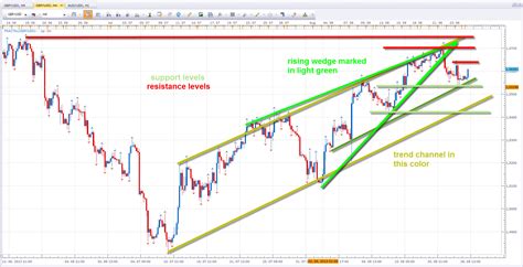 Trend Reversals In Forex And How To Anticipate Them