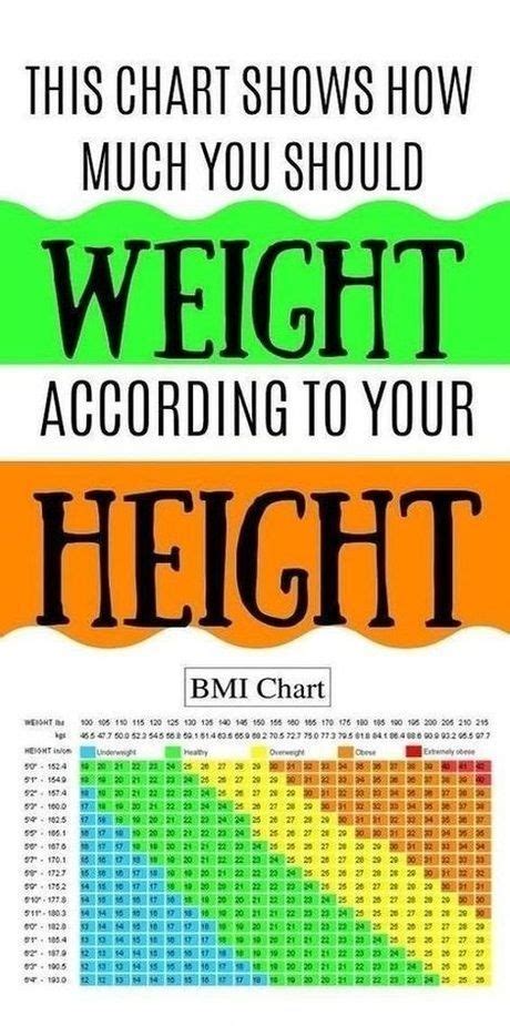 Here Is How Much Weight Should You Actually Have According By Your