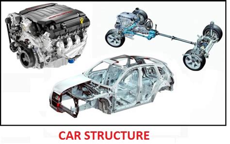 Car Structure Car Anatomy In Diagram