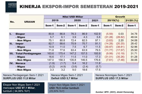 jenis umkm di indonesia beserta perkembangannya