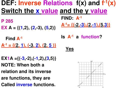 PPT - 11.4 Inverse Relations and Functions PowerPoint Presentation ...